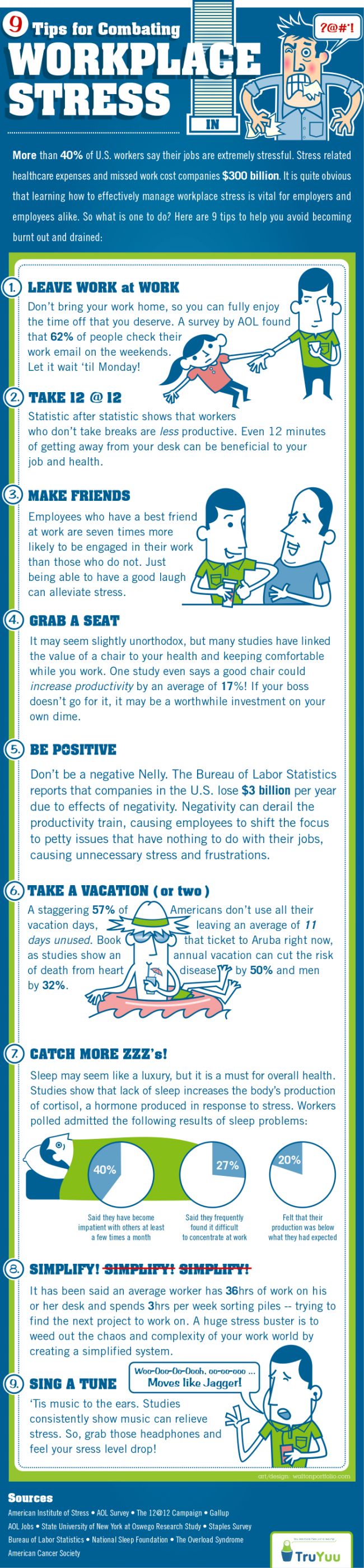 Corporate Wellness Infographic - Impact of Workplace Stress